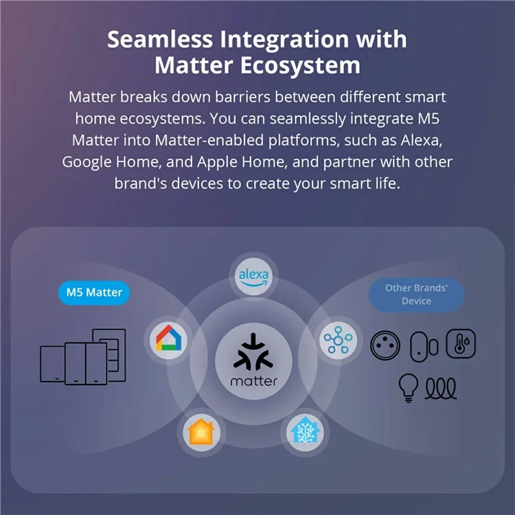 SONOFF Switchman M5-3C-120W Smart Wall Light Switch 3 Gang for Apple Home, Alexa, Google Home (M5 Matter)