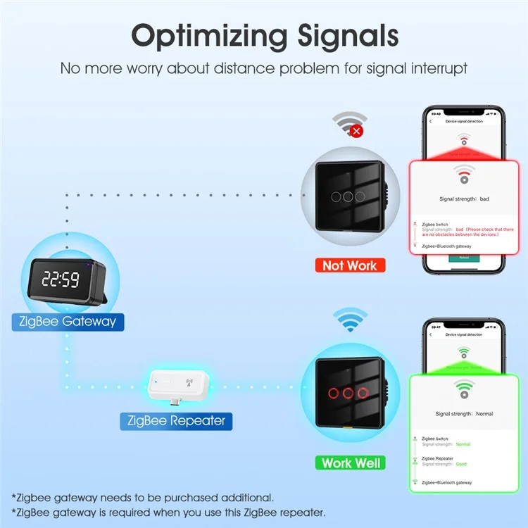 MG-ZJQ100 Tuya Zigbee Repeater Voice Control Smart Home Signal Amplifier Extender